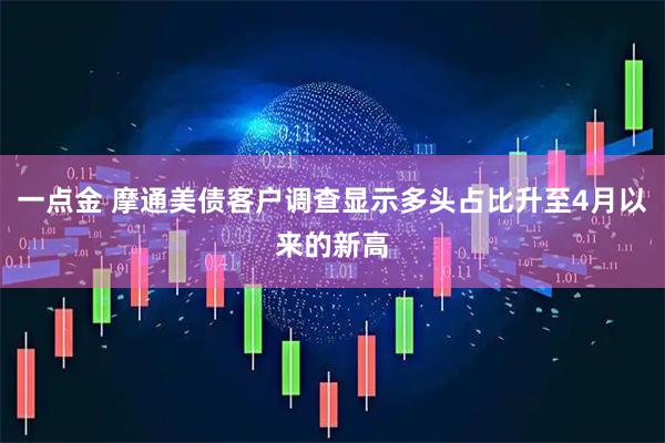 一点金 摩通美债客户调查显示多头占比升至4月以来的新高